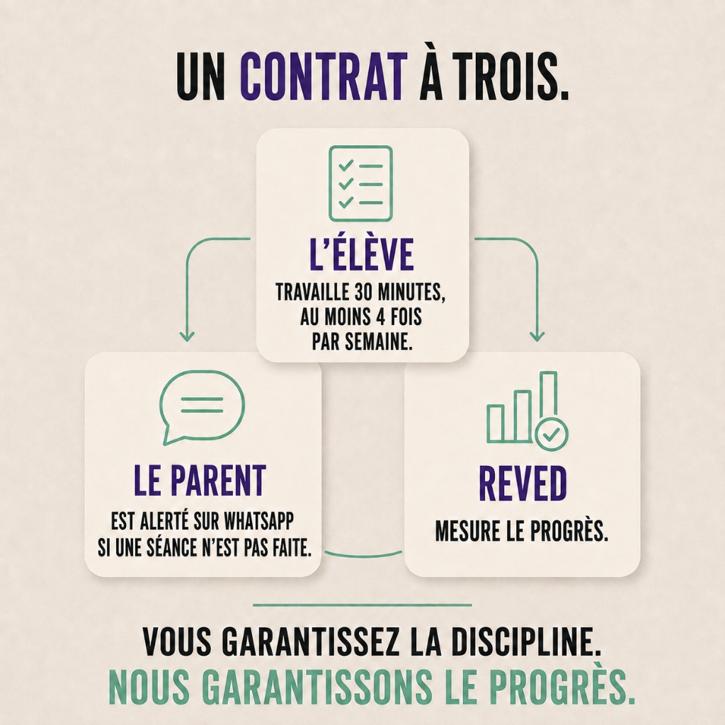 Un Contrat à Trois — L'Élève, Le Parent sur WhatsApp, RevEd